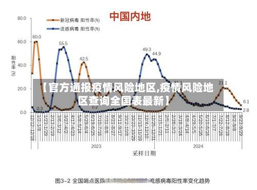 【官方通报疫情风险地区,疫情风险地区查询全国表最新】-第1张图片