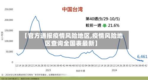 【官方通报疫情风险地区,疫情风险地区查询全国表最新】-第2张图片