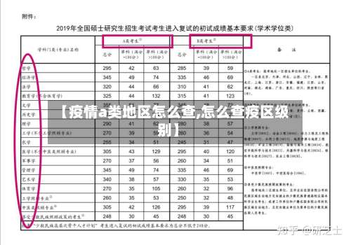 【疫情a类地区怎么查,怎么查疫区级别】-第3张图片