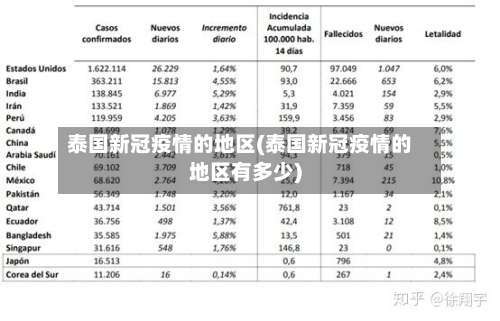 泰国新冠疫情的地区(泰国新冠疫情的地区有多少)-第2张图片