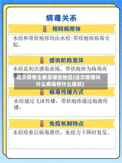 这次疫情主要是哪些地区(这次疫情叫什么病毒有什么症状)-第1张图片