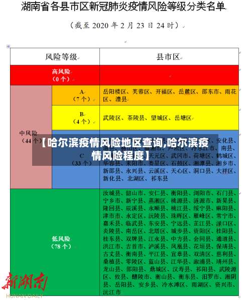 【哈尔滨疫情风险地区查询,哈尔滨疫情风险程度】-第2张图片