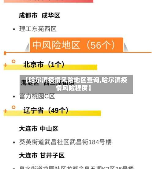 【哈尔滨疫情风险地区查询,哈尔滨疫情风险程度】-第1张图片