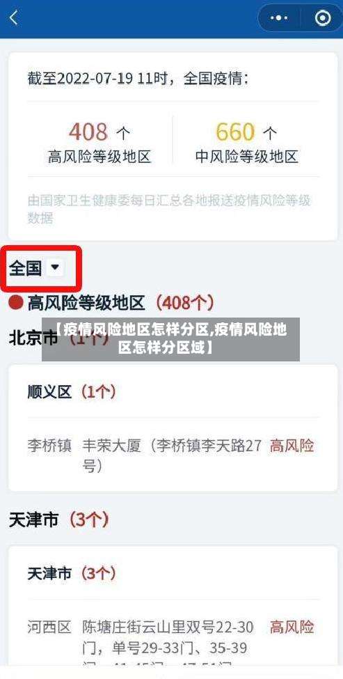 【疫情风险地区怎样分区,疫情风险地区怎样分区域】-第1张图片