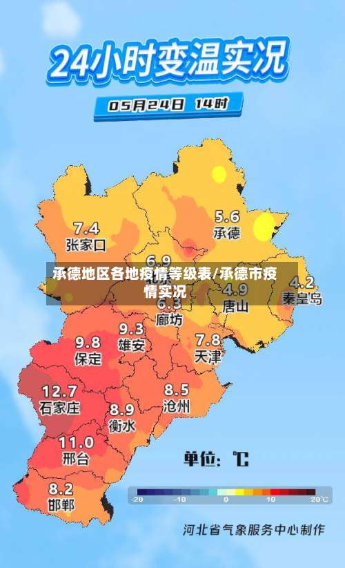 承德地区各地疫情等级表/承德市疫情实况-第1张图片