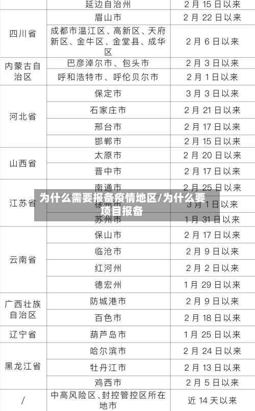 为什么需要报备疫情地区/为什么要项目报备-第2张图片
