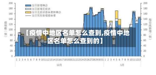 【疫情中地区名单怎么查到,疫情中地区名单怎么查到的】-第2张图片