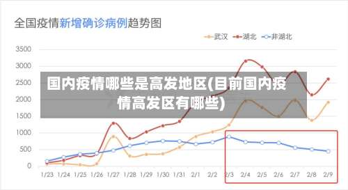 国内疫情哪些是高发地区(目前国内疫情高发区有哪些)-第3张图片