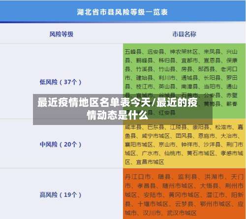 最近疫情地区名单表今天/最近的疫情动态是什么-第1张图片