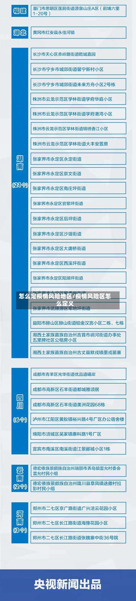 怎么定疫情风险地区/疫情风险区怎么定义-第1张图片