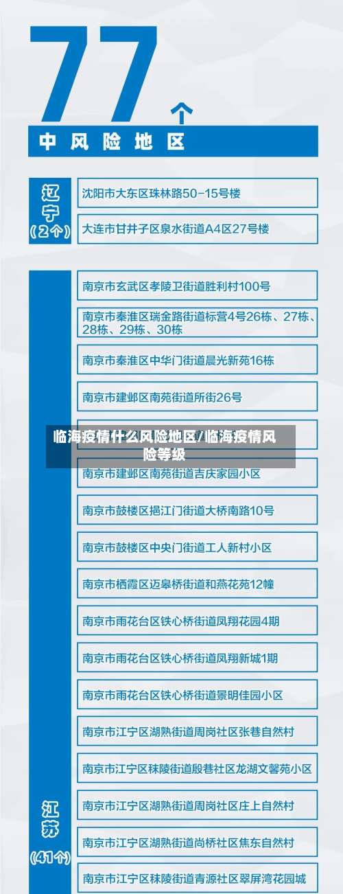 临海疫情什么风险地区/临海疫情风险等级-第2张图片