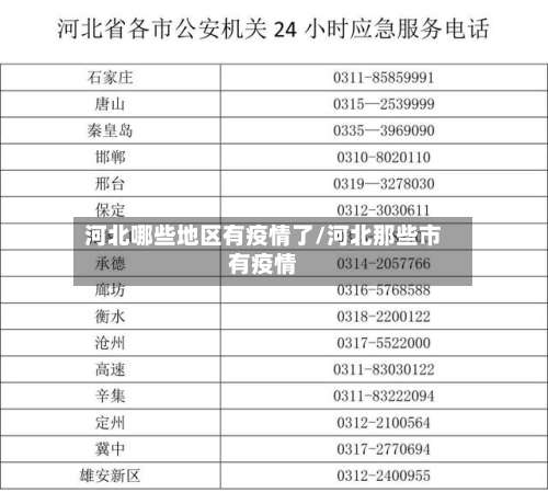 河北哪些地区有疫情了/河北那些市有疫情-第1张图片