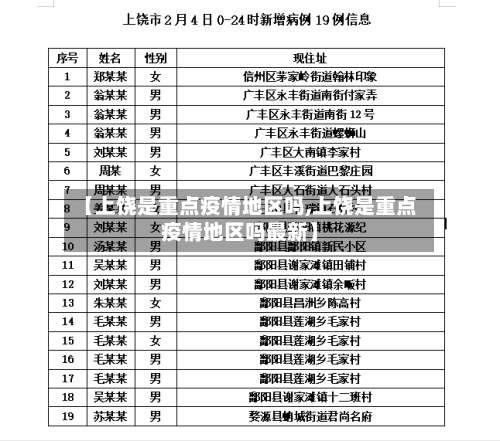 【上饶是重点疫情地区吗,上饶是重点疫情地区吗最新】-第1张图片