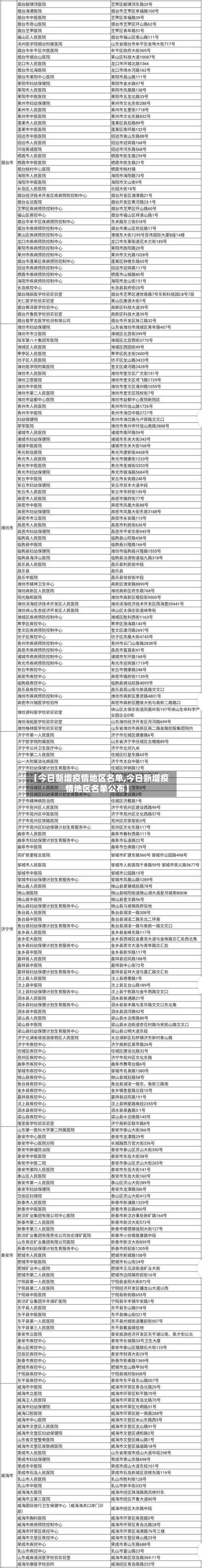 【今日新增疫情地区名单,今日新增疫情地区名单公布】-第1张图片