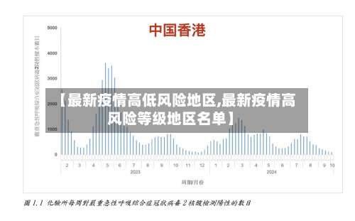 【最新疫情高低风险地区,最新疫情高风险等级地区名单】-第2张图片