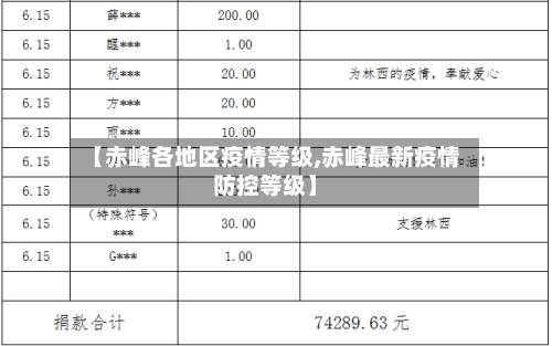 【赤峰各地区疫情等级,赤峰最新疫情防控等级】-第1张图片
