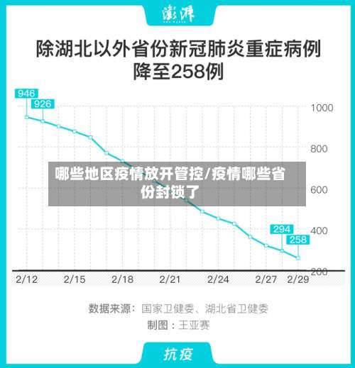 哪些地区疫情放开管控/疫情哪些省份封锁了-第1张图片