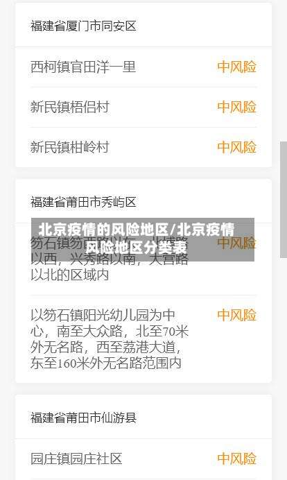 北京疫情的风险地区/北京疫情风险地区分类表-第3张图片