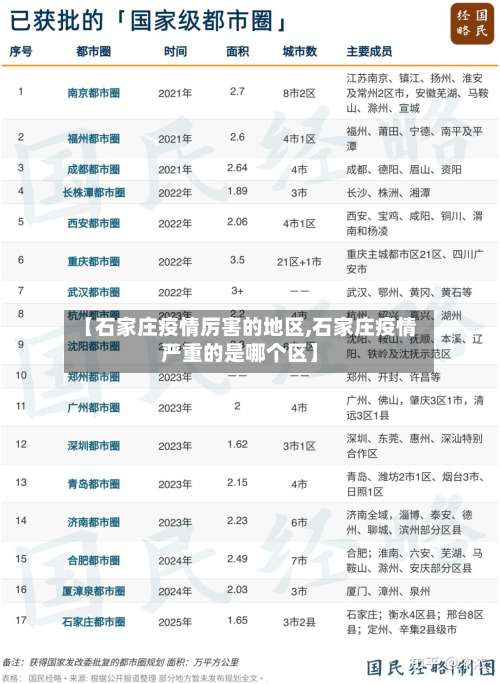 【石家庄疫情厉害的地区,石家庄疫情严重的是哪个区】-第1张图片