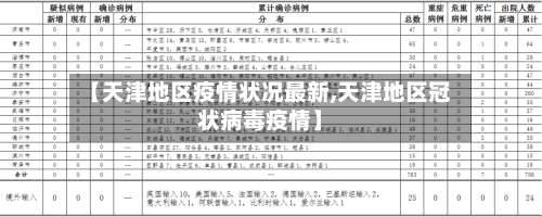 【天津地区疫情状况最新,天津地区冠状病毒疫情】-第1张图片