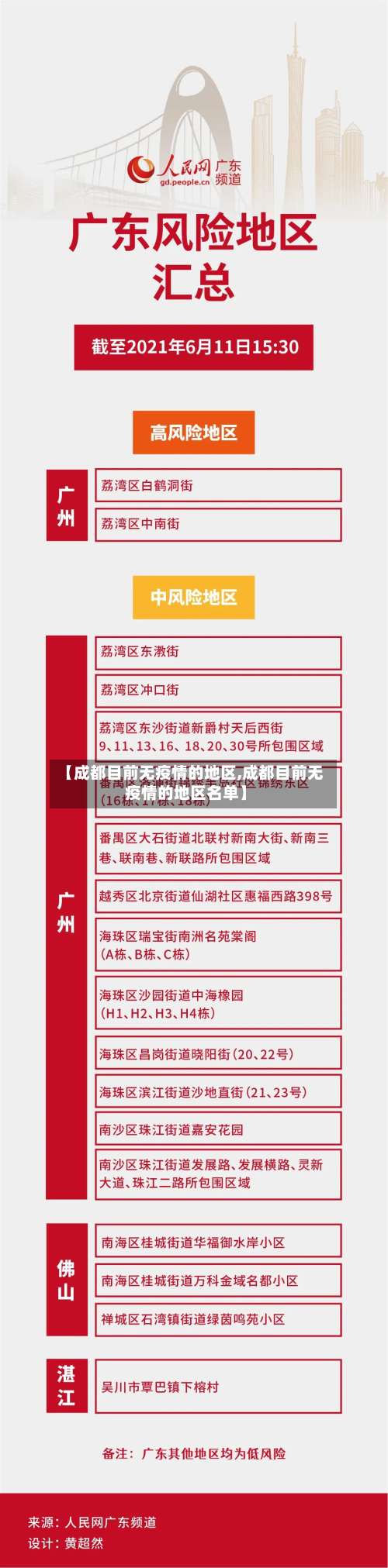 【成都目前无疫情的地区,成都目前无疫情的地区名单】-第2张图片