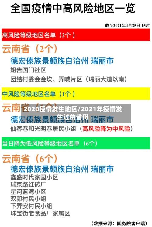 2020疫情发生地区/2021年疫情发生过的省份-第2张图片