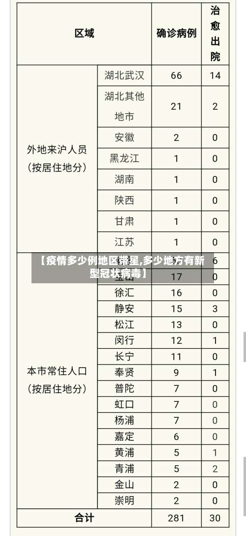 【疫情多少例地区带星,多少地方有新型冠状病毒】-第1张图片