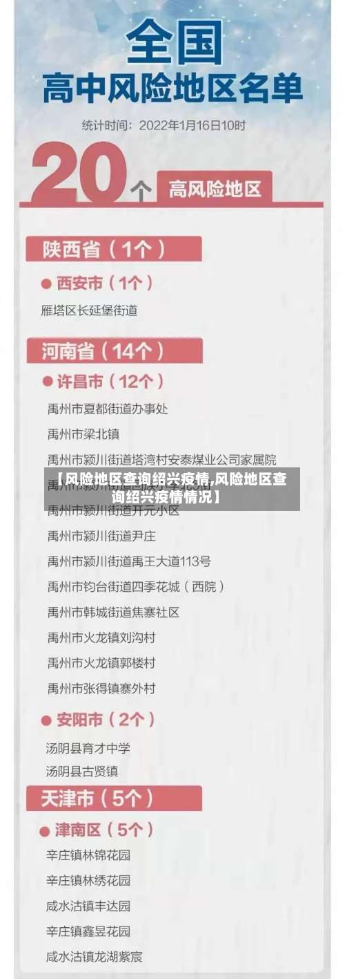 【风险地区查询绍兴疫情,风险地区查询绍兴疫情情况】-第3张图片