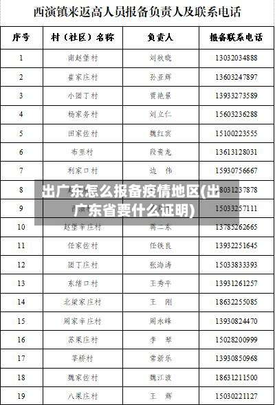 出广东怎么报备疫情地区(出广东省要什么证明)-第1张图片