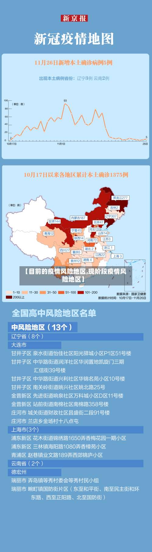 【目前的疫情风险地区,现阶段疫情风险地区】-第1张图片