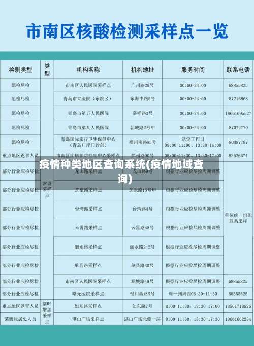 疫情种类地区查询系统(疫情地域查询)-第1张图片