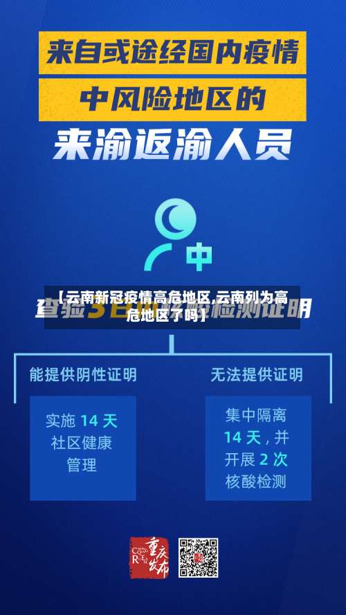 【云南新冠疫情高危地区,云南列为高危地区了吗】-第3张图片