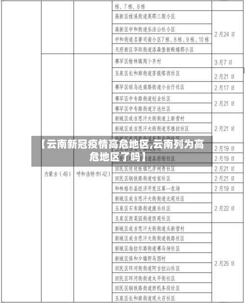 【云南新冠疫情高危地区,云南列为高危地区了吗】-第2张图片
