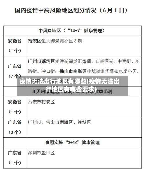 疫情无法出行地区有哪些(疫情无法出行地区有哪些要求)-第2张图片