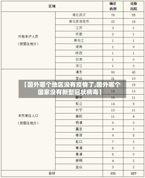 【国外哪个地区没有疫情了,国外哪个国家没有新型冠状病毒】-第1张图片