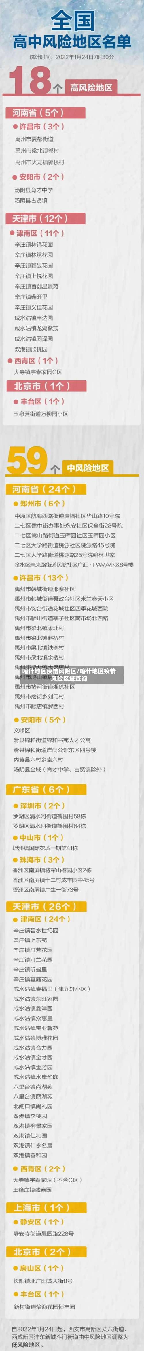 喀什地区疫情风险区/喀什地区疫情风险区域查询-第1张图片