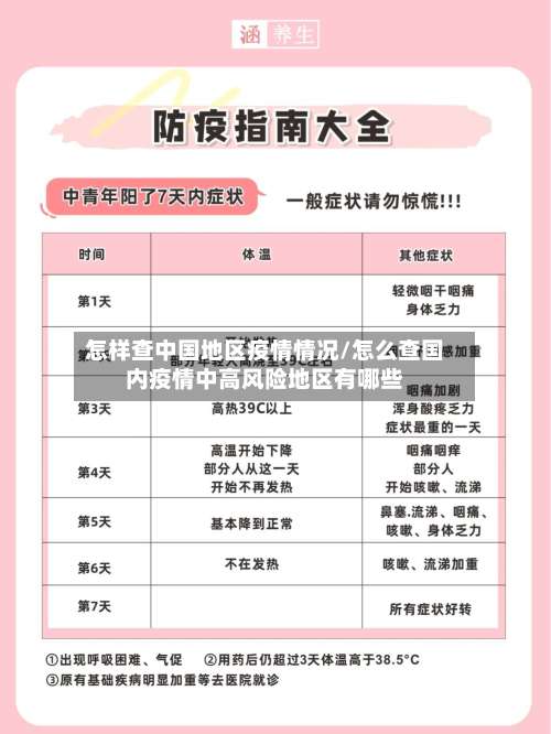 怎样查中国地区疫情情况/怎么查国内疫情中高风险地区有哪些-第1张图片