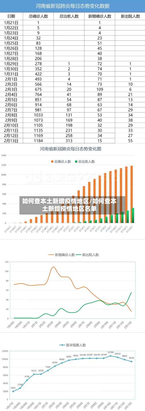 如何查本土新增疫情地区/如何查本土新增疫情地区名单-第1张图片