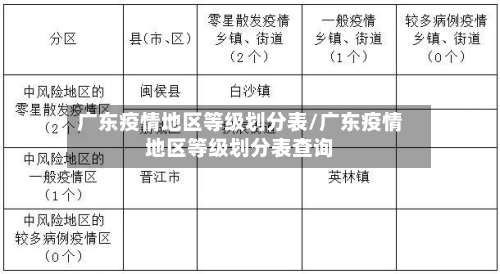 广东疫情地区等级划分表/广东疫情地区等级划分表查询-第3张图片