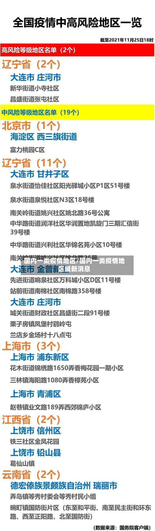 国内一类疫情地区/国内一类疫情地区最新消息-第1张图片
