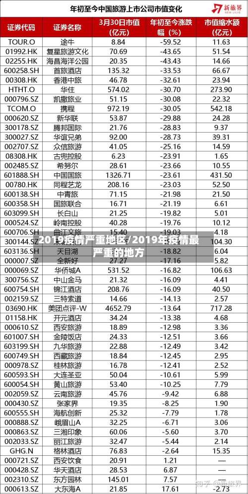 2019疫情严重地区/2019年疫情最严重的地方-第1张图片