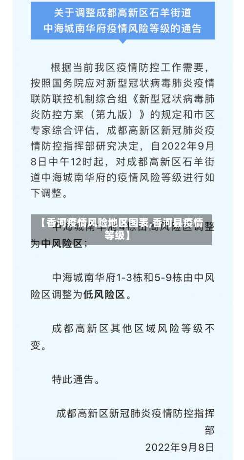 【香河疫情风险地区图表,香河县疫情等级】-第3张图片