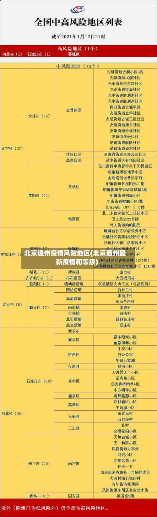 北京通州疫情风险地区(北京通州最新疫情和等级)-第1张图片