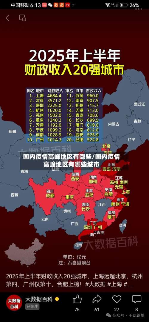 国内疫情高峰地区有哪些/国内疫情高峰地区有哪些城市-第2张图片