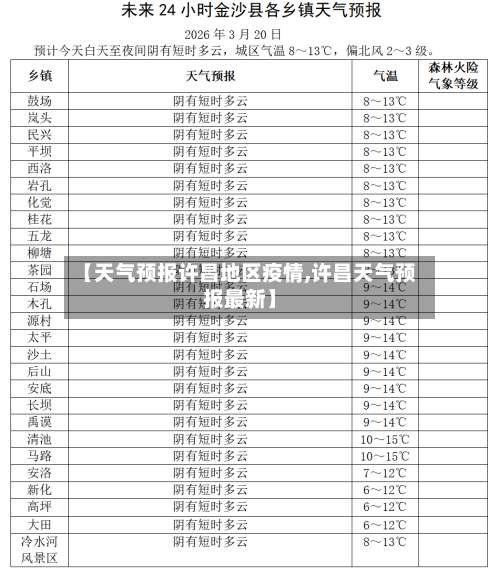 【天气预报许昌地区疫情,许昌天气预报最新】-第1张图片