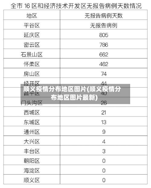 顺义疫情分布地区图片(顺义疫情分布地区图片最新)-第1张图片