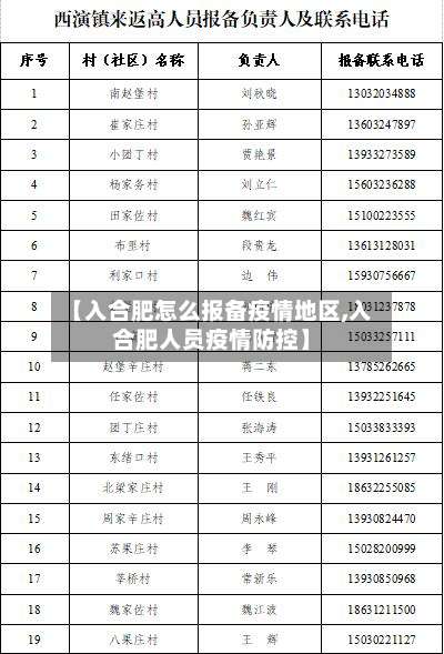 【入合肥怎么报备疫情地区,入合肥人员疫情防控】-第2张图片