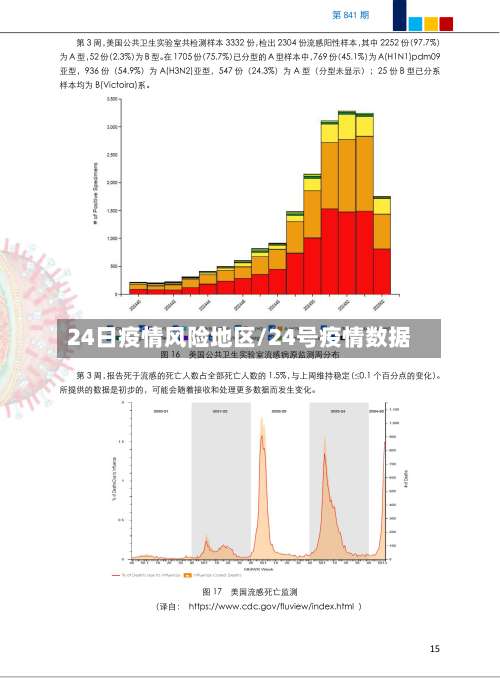 24日疫情风险地区/24号疫情数据-第1张图片