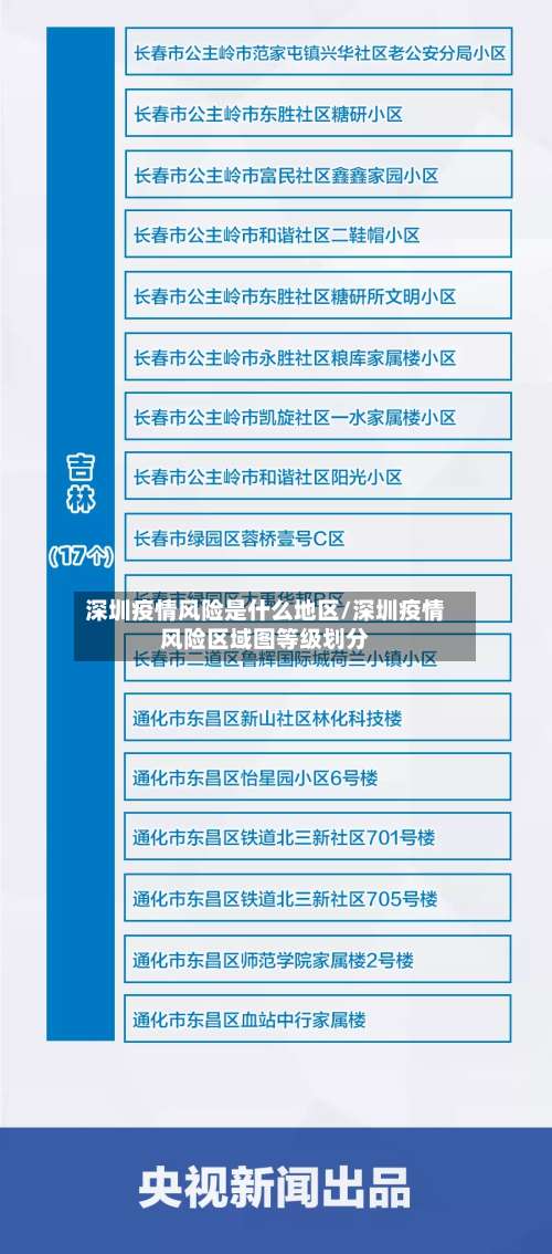 深圳疫情风险是什么地区/深圳疫情风险区域图等级划分-第1张图片