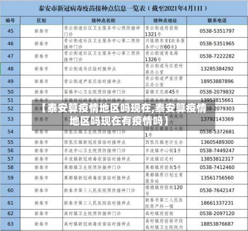 【泰安算疫情地区吗现在,泰安算疫情地区吗现在有疫情吗】-第1张图片
